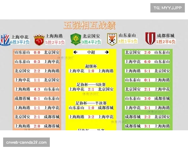 【2026年4月中超联赛跑动强度与节奏变化·赛中·消息半场战报：海港vs浙江，高强度跑动距离较赛季平均值已高出15%